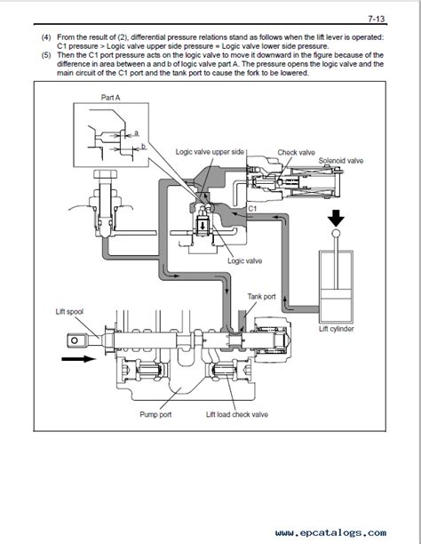 Toyota Forklift Wiring Diagram Pdf Wiring Diagram