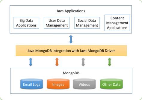 Mongodb Logo Png