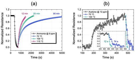 Sensors Free Full Text Luminescent Silicon Nanowires As Novel Sensor For Environmental Air