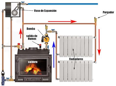 Tecnoblogph Instalaciones En Viviendas