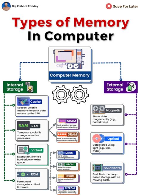 Understanding Computer Memory AnelaTek Solutions