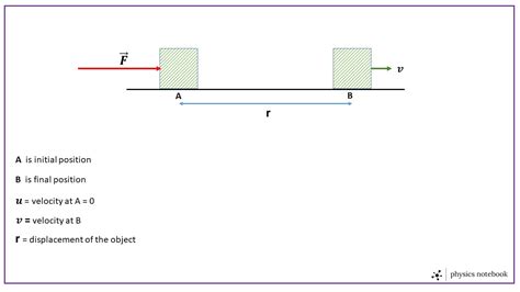 What Is Kinetic Energy? – Physics Notebook