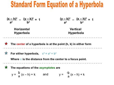 Hyperbola (Advanced Algebra)