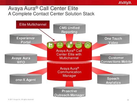 Avaya Aura Contact Center Elite