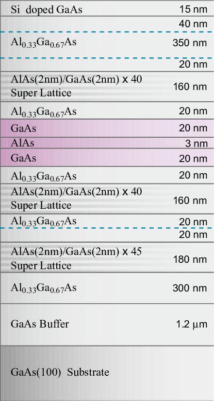 Color Online Schematic Illustration Of The Dqw Sample Download Scientific Diagram