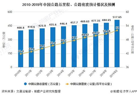 2020年中国公路货运行业发展现状分析 公路物流效率有待进一步提高前瞻趋势 前瞻产业研究院