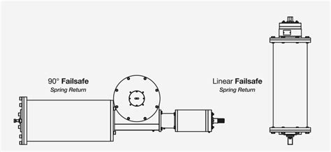 Failsafe Series SCHIEBEL Antriebstechnik