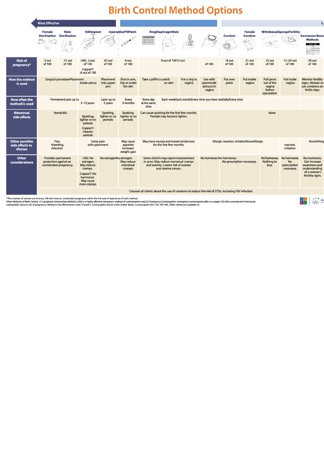 7 Birth Control Charts Free To Download In Pdf