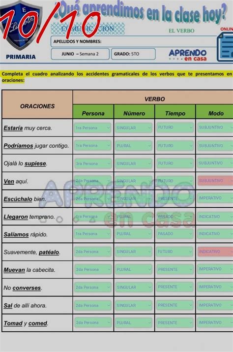 Completa El Cuadro Analizando Los Siguientes Gramaticales De Los Verbos