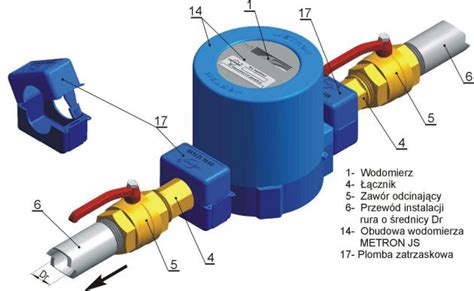 Zasady montażu wodomierzy