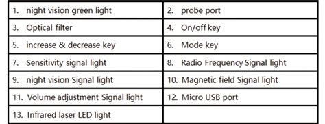 Navfalcon D X Fpuaxul Hidden Camera Detectors And Bug Detector