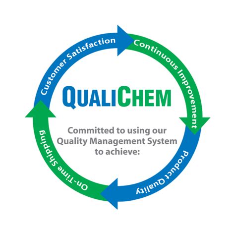 About Qualichem Water Treatment Solutions