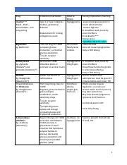 Antidiabetic Drugs Table Pnm Nc Pdf Drug Indications Mechanism