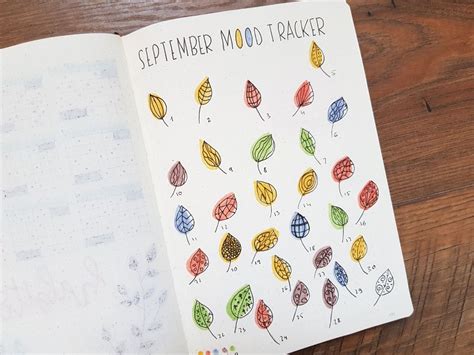 Bullet Journal Mood Tracker 15 Amazing Ideas To Use AnjaHome