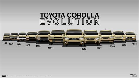 11 Generations Of Corolla Show What It Takes To Be A Bestseller