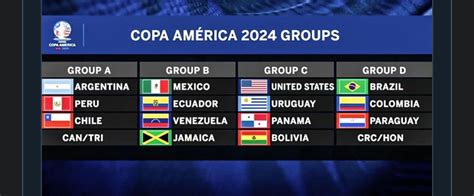 Copa America predictions? : r/asklatinamerica