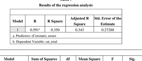 Table 1 From The Influence Of Cultural Differences On Customer