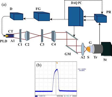 Laser Diode Circuit Diagram - Wiring Diagram