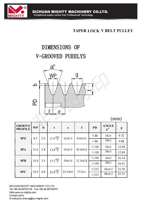 Standard V Belt Pulley 3/4 Inch Bore Groove Cast Iron V, 59% OFF