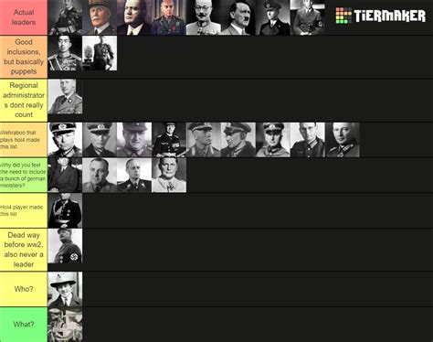 Axis leaders during ww2 Tier List (Community Rankings) - TierMaker