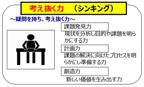 企業で役立つ社会人基礎力「3つの能力と12の能力要素」を向上させる方法 キャリアコンサルタントドットネット