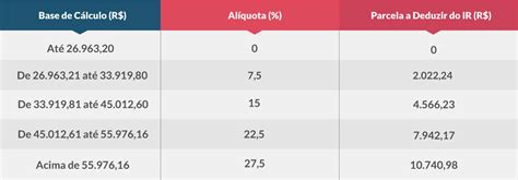 Nova Tabela Do Imposto De Renda 2024 Saiba O Que Muda