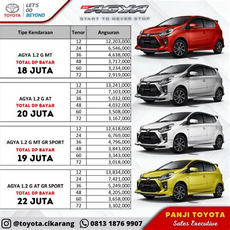 Kredit Murah Toyota Agya Promo Toyota Cikarang