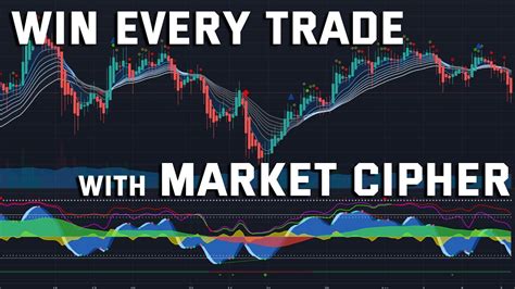 Free Market Cipher Live Bitcoin Ethereum 5m Chart For Scalp Trading