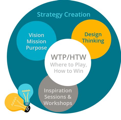 business strategy development create  company strategy nextrday