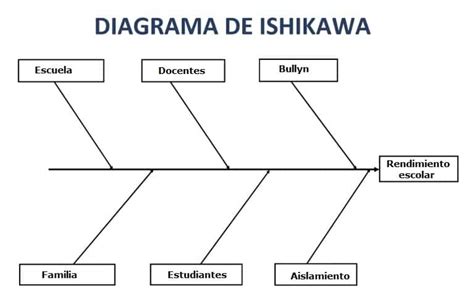 Toolkit Diagrama De Ishi Diagrama De Ishikawa Ay Uda A R Ep R E Se