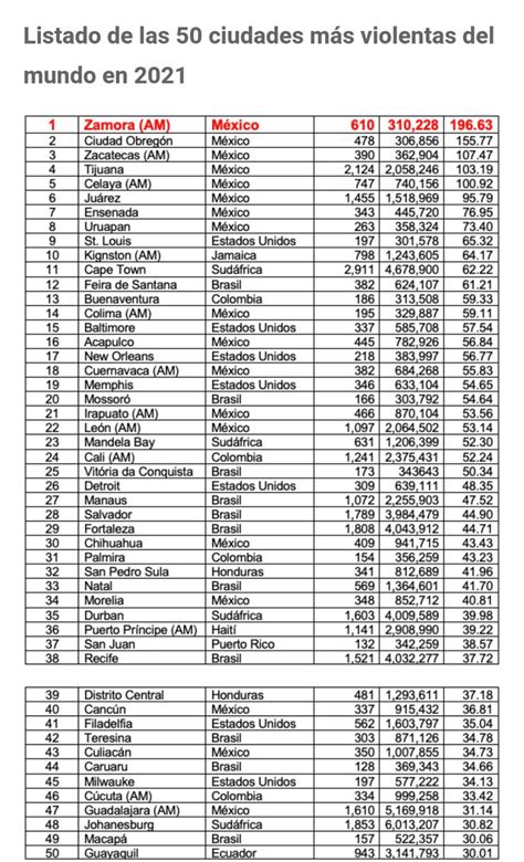 Guayaquil En La Lista De Las 50 Ciudades Más Violentas Del Mundo Radio Pichincha