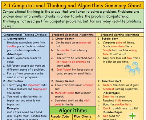 2 1 Computational Thinking And Algorithms Summary Sheet With Quickfire