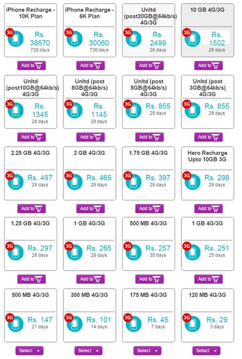 Airtel 4G Vs Idea 4G Vs Vodafone 4G Vs RCom 4G Data Plan Comparion 2016 – Trak.in – Indian ...