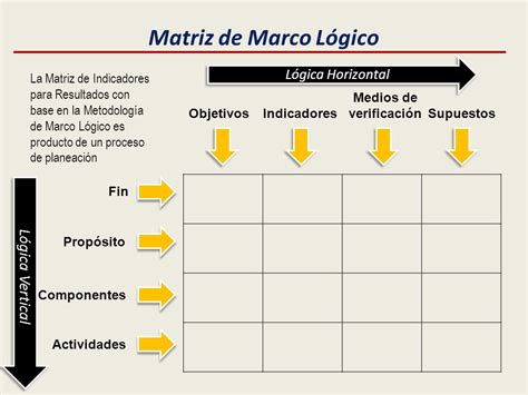 Metodología de Marco Lógico