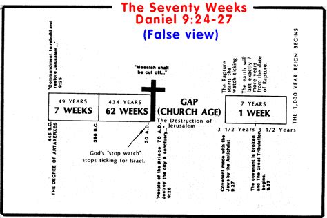 What Early Christians believed about the 70 Weeks of Daniel 9