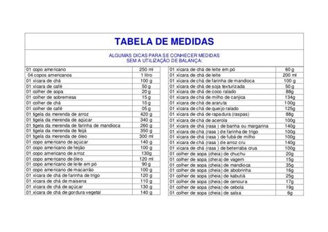 Tabela De Medidas Para Receitas