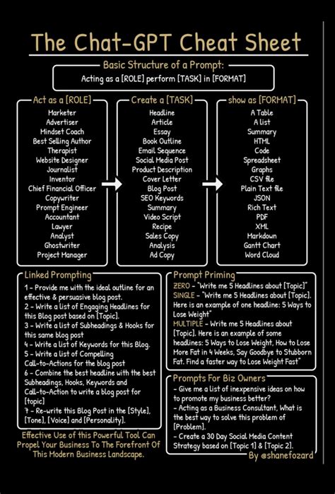 Prompt Cheat Sheet