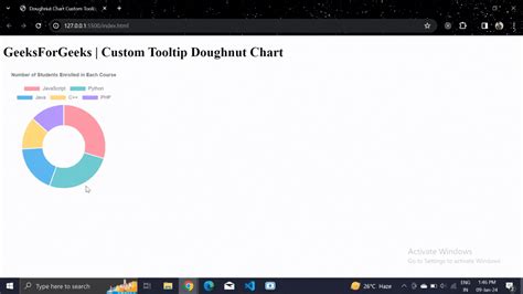 How To Display Some Custom Data By Tooltip In Doughnut Chart Geeksforgeeks