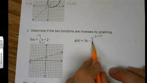 Verifying Inverses Using Composition Youtube