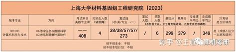 考情分析2023年上海大学计算机考研考情分析 知乎