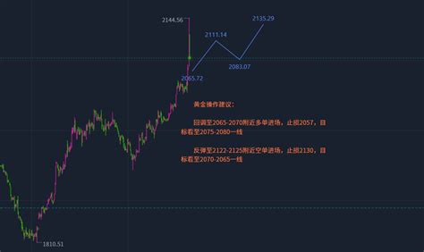 张志径：124黄金还会破新高吗、原油还会涨吗、黄金、原油走势分析建议策略黄金新浪财经新浪网