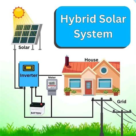 Solar System Price In Pakistan Solar Pannel Price Update