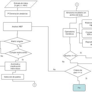 Ejemplos De Algoritmos Y Diagramas De Flujo Resueltos Nuevo Ejemplo