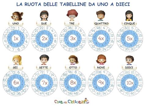 La Ruota Delle Tabelline Da 1 A 10 Per La Scuola Primaria