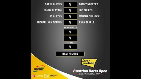 Pdc Austrian Darts Open Semi Final Daryl Gurney V Jonny Clayton