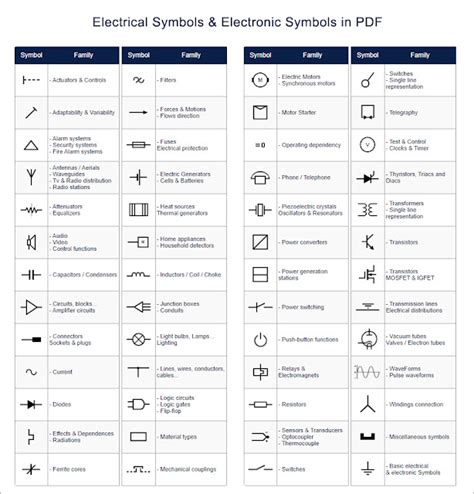 Símbolos Electrónicos Electrical Symbols And Electronic Symbols In Pdf