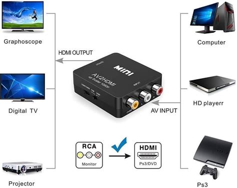 X Av To Hdmi Converter Ablewe P Mini Rca Composite Cvbs Video