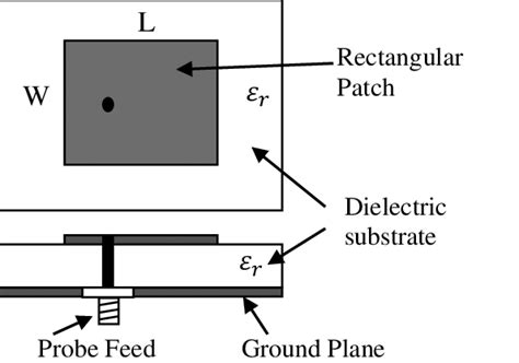 Patch Antenna With Coaxial Feeding The Compact Simple And Schematic