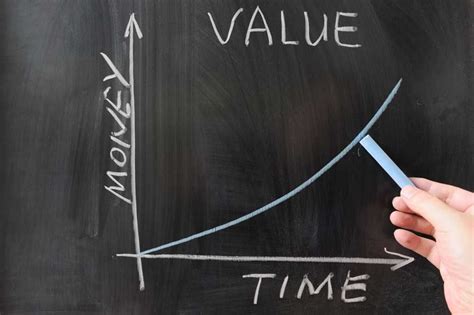 Time Value Of Money How To Calculate The PV And FV Of Money