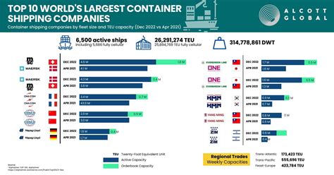 What Is The Largest Shipping Container Company - Infoupdate.org